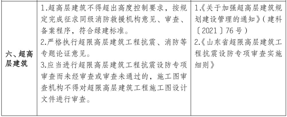 泰安市《工程設計、施工圖審查政策性清單》(圖5)