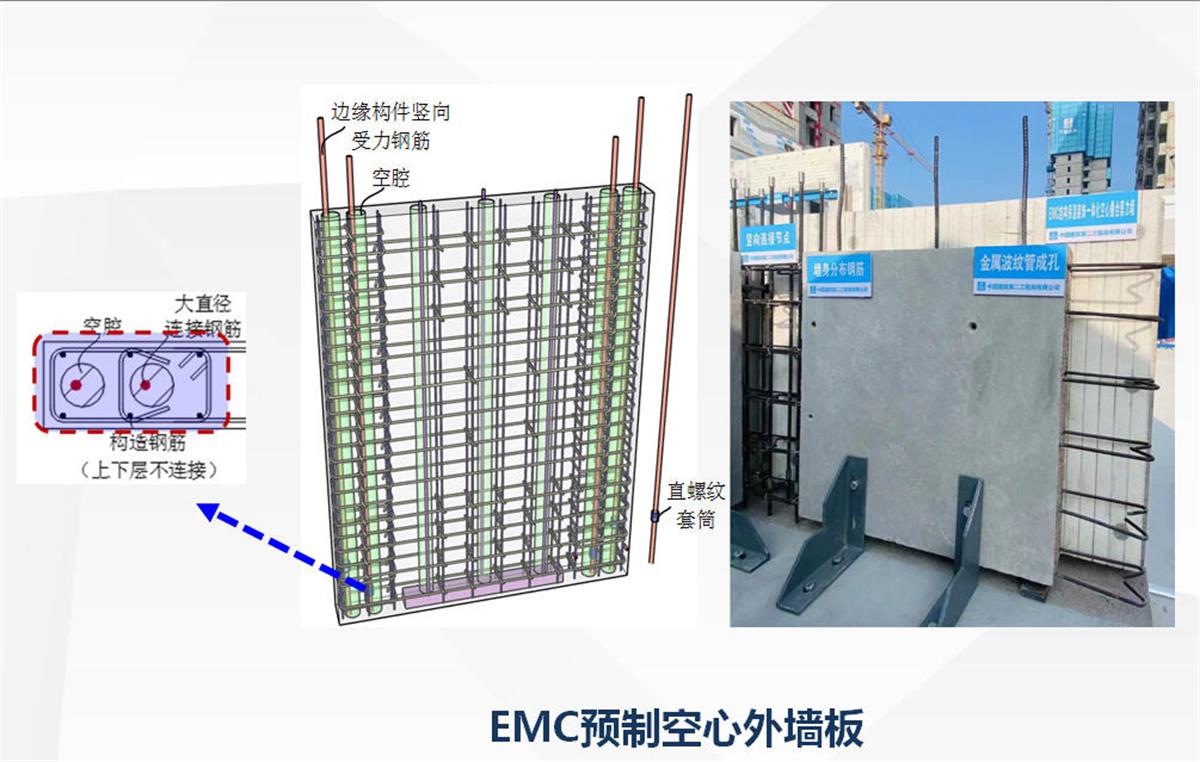 視圖快速了解：裝配式建筑EMC技術(shù)體系！(圖5)
